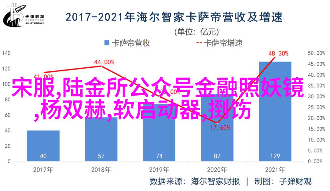 图4:不同季节下的不同款式